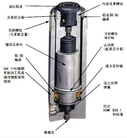 液压机油缸