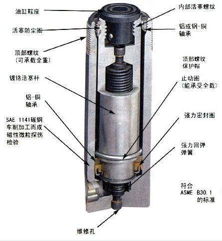 液压机油缸 液压机油缸