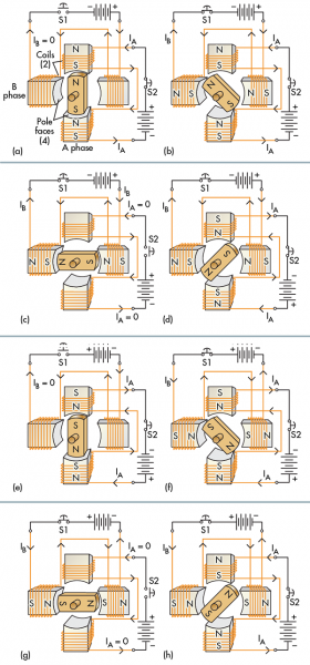 https://www.hydraulicspneumatics.com/sites/hydraulicspneumatics.com/files/uploads/2016/04/Motion%202016.07%20Fig%2019.png