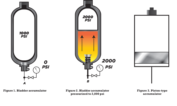 玻璃钢风机外壳液压机液压蓄能器的安全风险