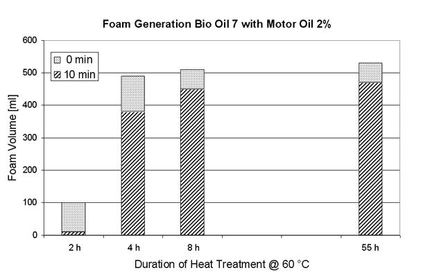 汽车玻璃钢碰撞吸能保险杆液压机生物基液压油与矿物油的污染