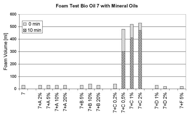 汽车玻璃钢碰撞吸能保险杆液压机生物基液压油与矿物油的污染
