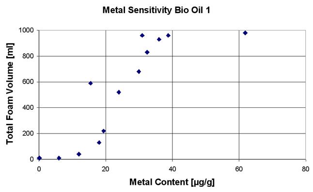 汽车玻璃钢碰撞吸能保险杆液压机生物基液压油与矿物油的污染