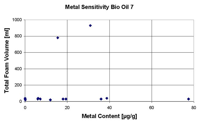 汽车玻璃钢碰撞吸能保险杆液压机生物基液压油与矿物油的污染