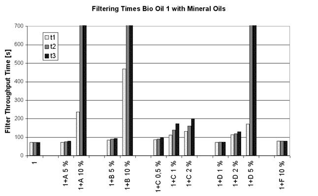 汽车玻璃钢碰撞吸能保险杆液压机生物基液压油与矿物油的污染