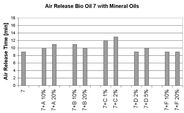 汽车玻璃钢碰撞吸能保险杆液压机生物基液压油与矿物油的污染