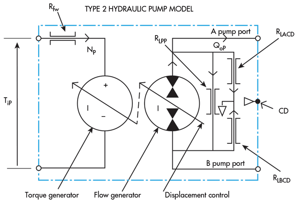 异形砖粉末成型液压机实用液压泵分析图
