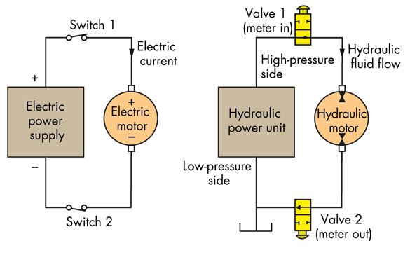玻璃钢水箱复合材料液压机液压系统压力和电压对比