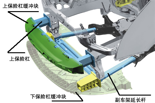 汽车碰撞吸能保险杆