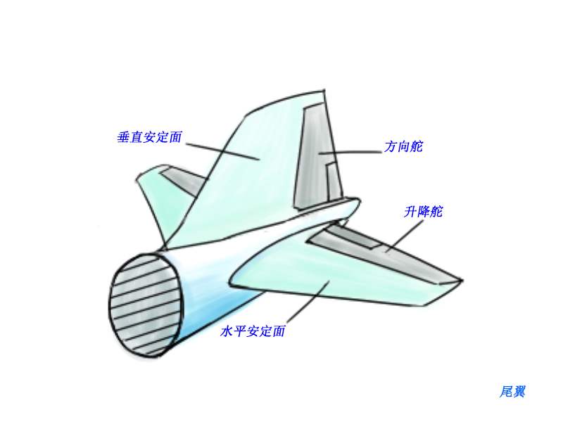 飞机尾翼成型