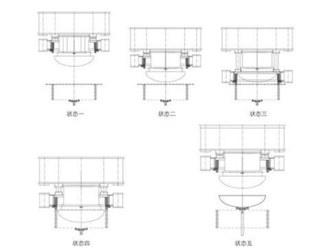 大型封头拉伸成型液压机拉伸流程