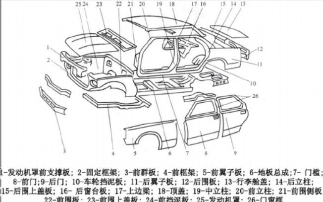 汽车钣金件