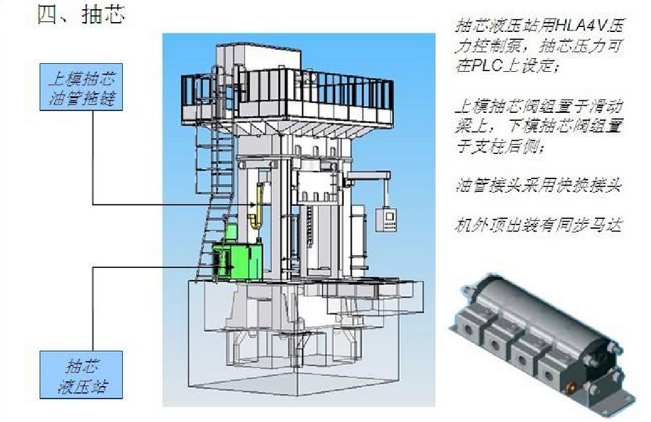 YW96K汽车顶拉伸成型框式液压机,电动车顶成型框架式四柱液压机