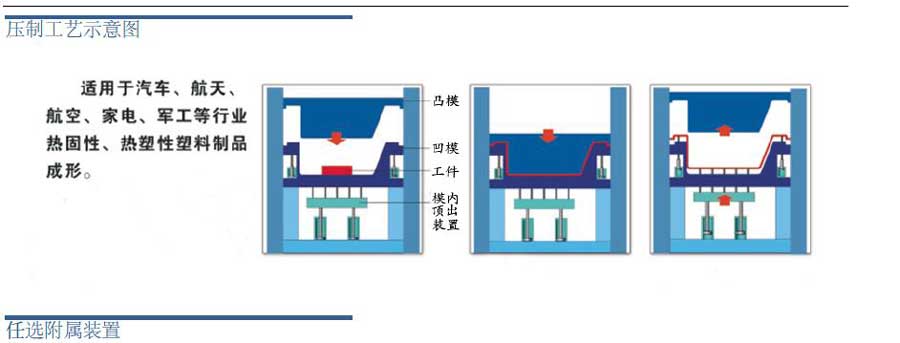 全自动上下料数控粉末成型四柱液压机,一次粉末成型框架式液压机
